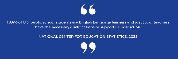 10.4% of U.S. public school students are English Language learners and just 3% of teachers have the necessary qualifications to support EL instruction. NATIONAL CENTER FOR EDUCATION STATISTICS, 20